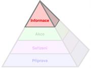 Pyramida produktivního procesu™ - Kontrola hotového výrobku