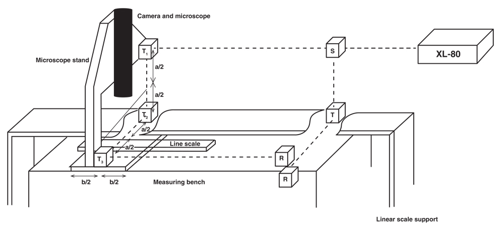Schematic of the measurement set-up