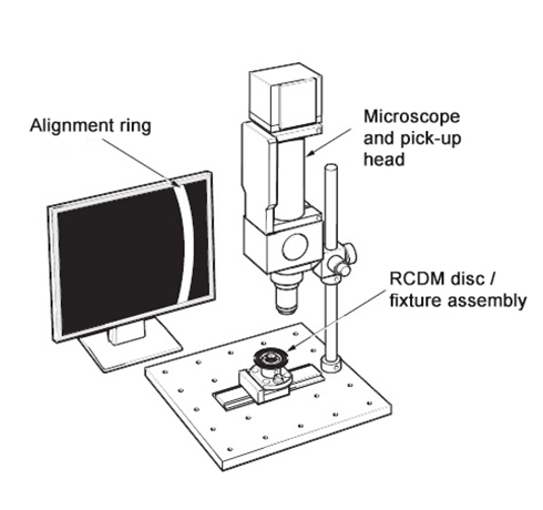 Using a microscope to align the disc with the centre of the mount