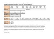 Poznámky k produktu:  Podpůrný dokument: Kompatibilita ballbaru QC20-W se směrnicemi pro rádiová zařízení